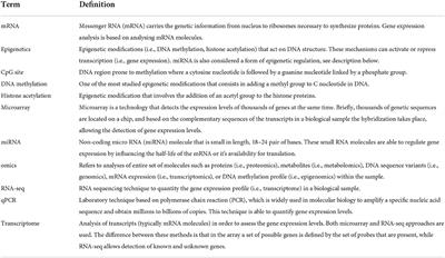 Corrigendum: Transcriptional and epigenetic response to sedentary behavior and physical activity in children and adolescents: A systematic review